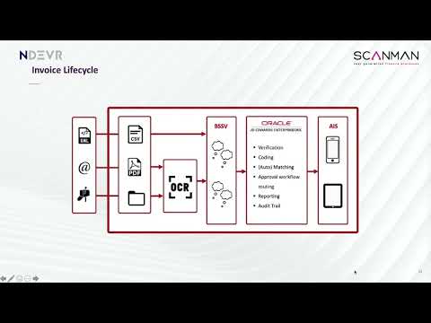 ScanMan Accounts Payable Automation for JD Edwards AP Automation Software