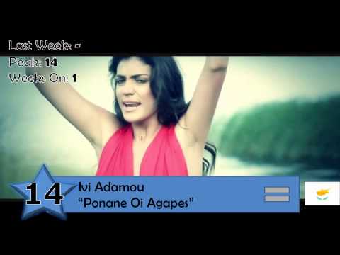 Dance Charts: Week 1 (11/8/2013)