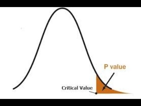 The Method That Can Prove Almost Anything