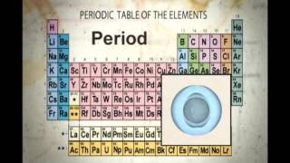 Breve descripción de la Tabla Periódica de Elementos