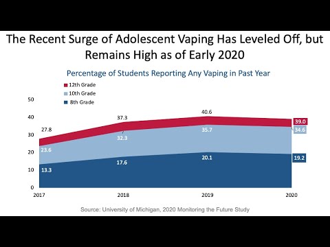 Addiction 2021: Overdoses Rising, Vaping, Fentanyl and Stimulants Trending, Addiction Expert Says