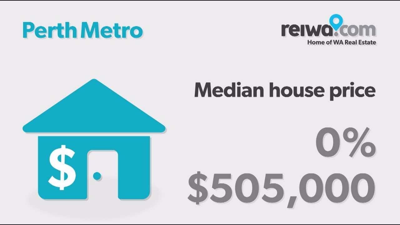 Perth Market Update - September 2018