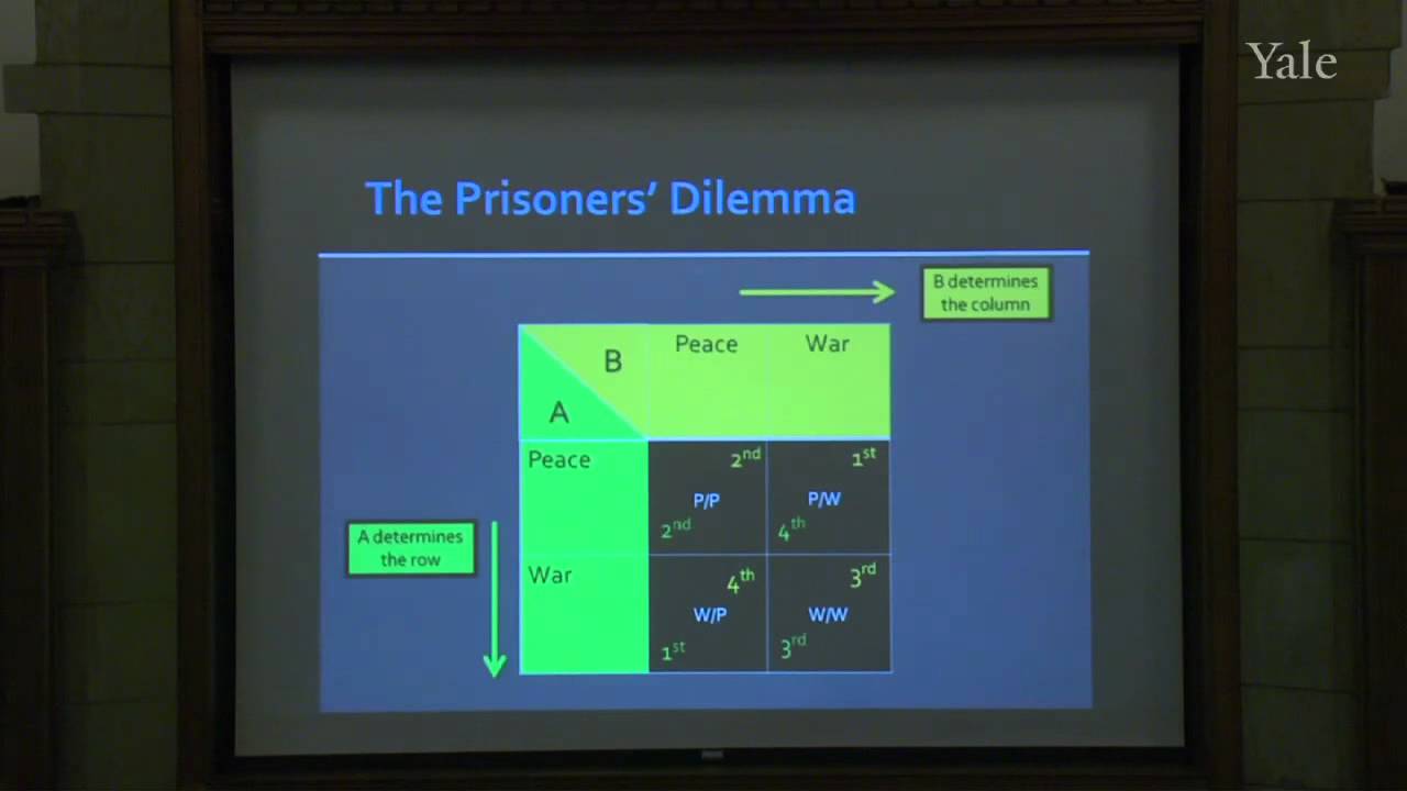 The Prisoner's Dilemma