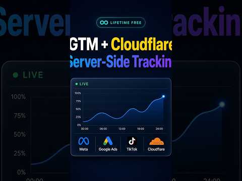 GTM + Cloudflare দিয়ে Facebook Pixel Server-Side Tracking