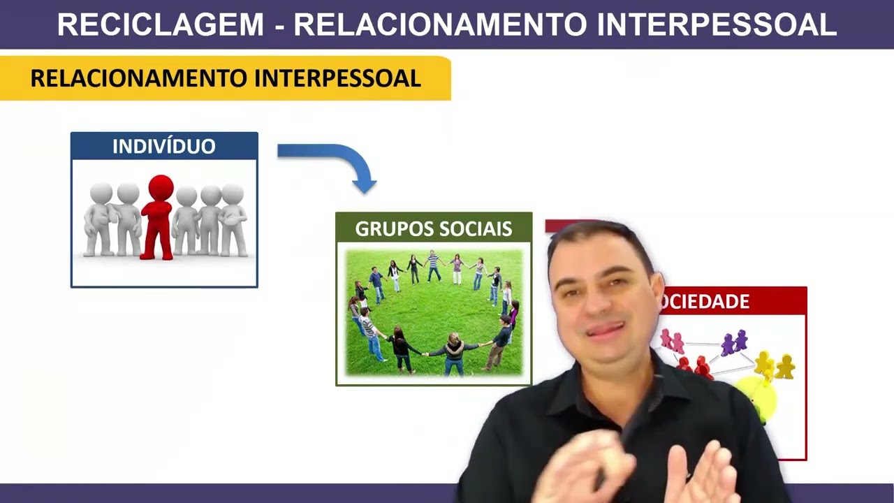 RELACIONAMENTO INTERPESSOAL