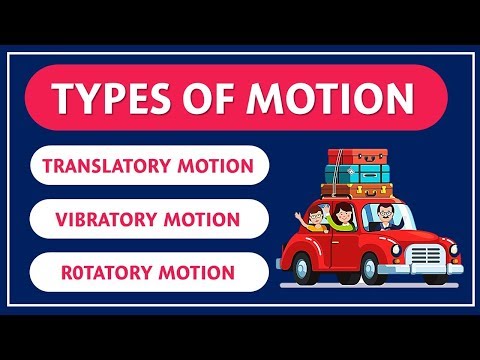 Types of Motion |Physics