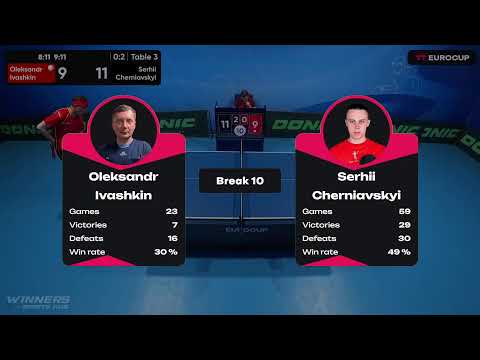 19:40 Oleksandr Ivashkin 0-3 Serhii Cherniavskyi 10.05.2023 TT Euro.Cup Ukraine Star. TABLE 3