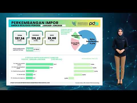 Perkembangan Realisasi Impor Indonesia Juni 2026