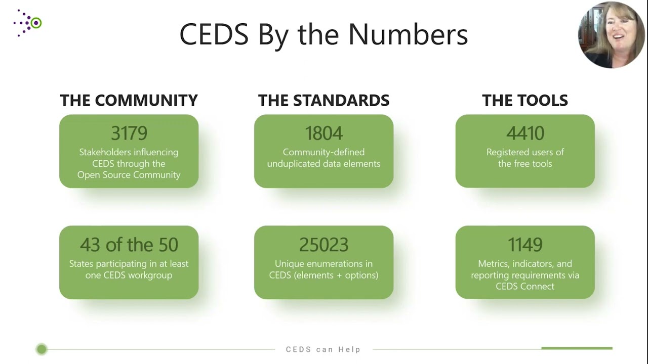 CEDS Early Learning Webinar - Why CEDS