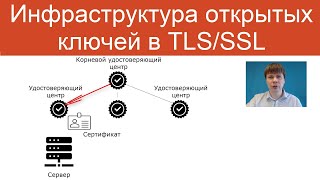 Инфраструктура открытых ключей в TLS/SSL | Защищенные сетевые протоколы