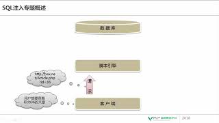 Download the video "网络安全 SQL注入专题1 SQL注入专题概述"