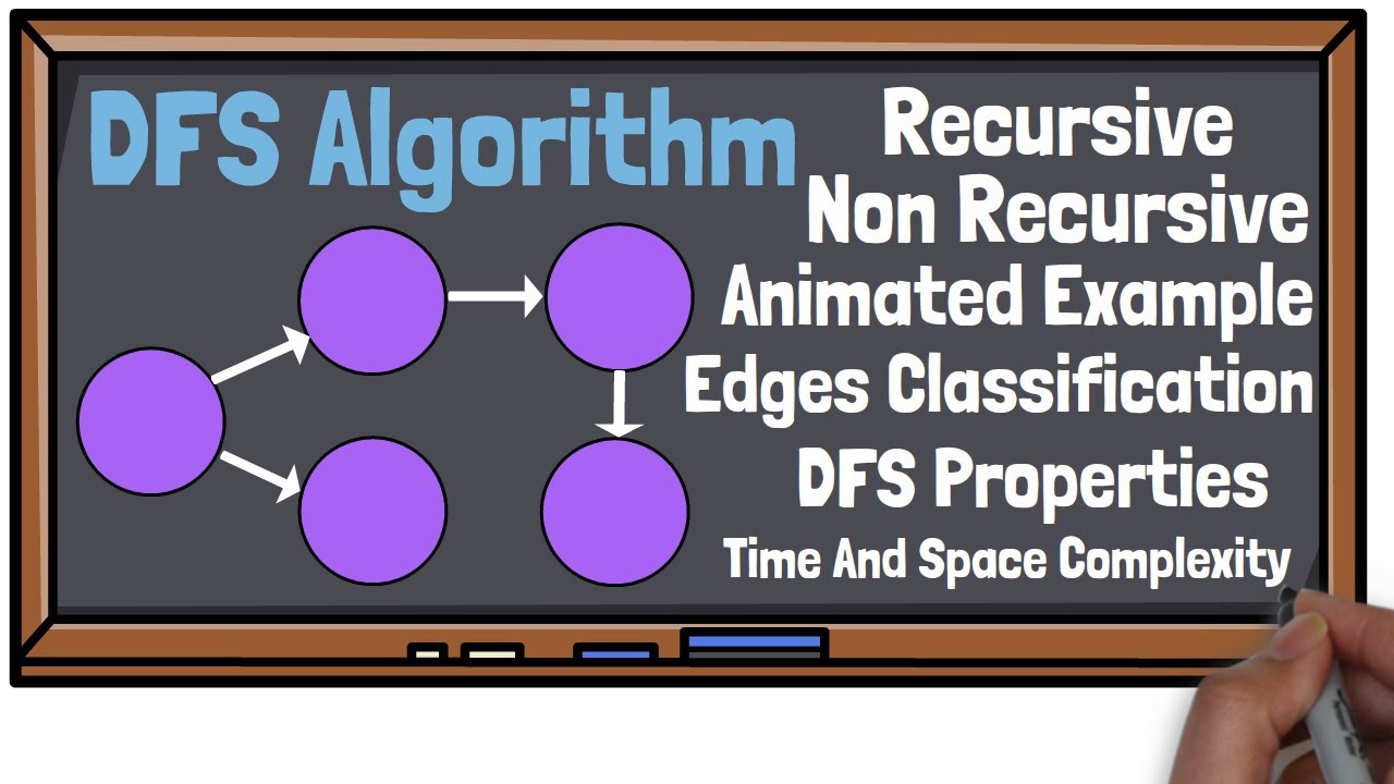 DFS Algorithm | Depth First Search Algorithm for Graph Search With Animated Example