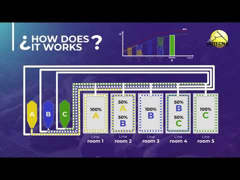 Multiphase feed control system for pig farms. Evofeed.