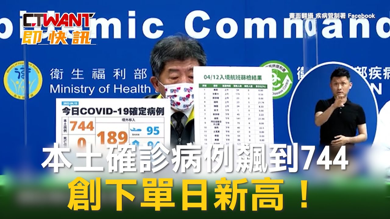 圖說-本土確診病例飆到744　創下單日新高！