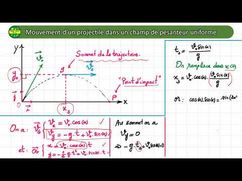 projectile : Équation de la trajectoire, sommet et portée ...