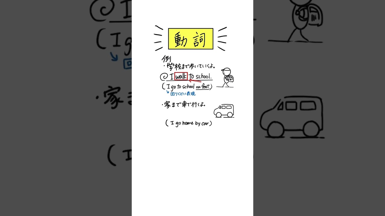 inとonの違い!? #masaenglish #英語 #英語学習 #英会話海外留学 #英会話 #ネイティブ #留学 #shorts