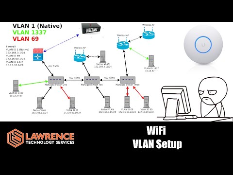 Access Points and Creating WiFi VLANs Explained Using UniFi Wireless