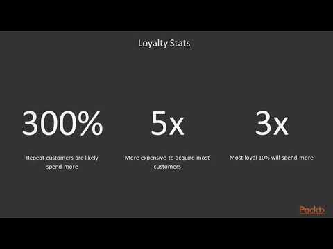 50 Shades of UX Design The Case for Creating Loyalty | packtpub com