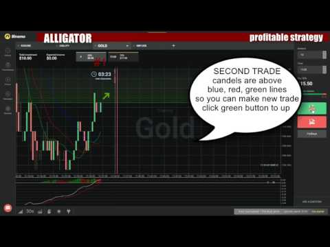 Binary options profitable strategy - How to make money