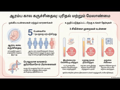 Early Miscarriage — video thumbnail