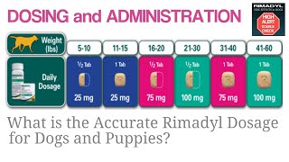 Carprofen Dosage Chart For Dogs