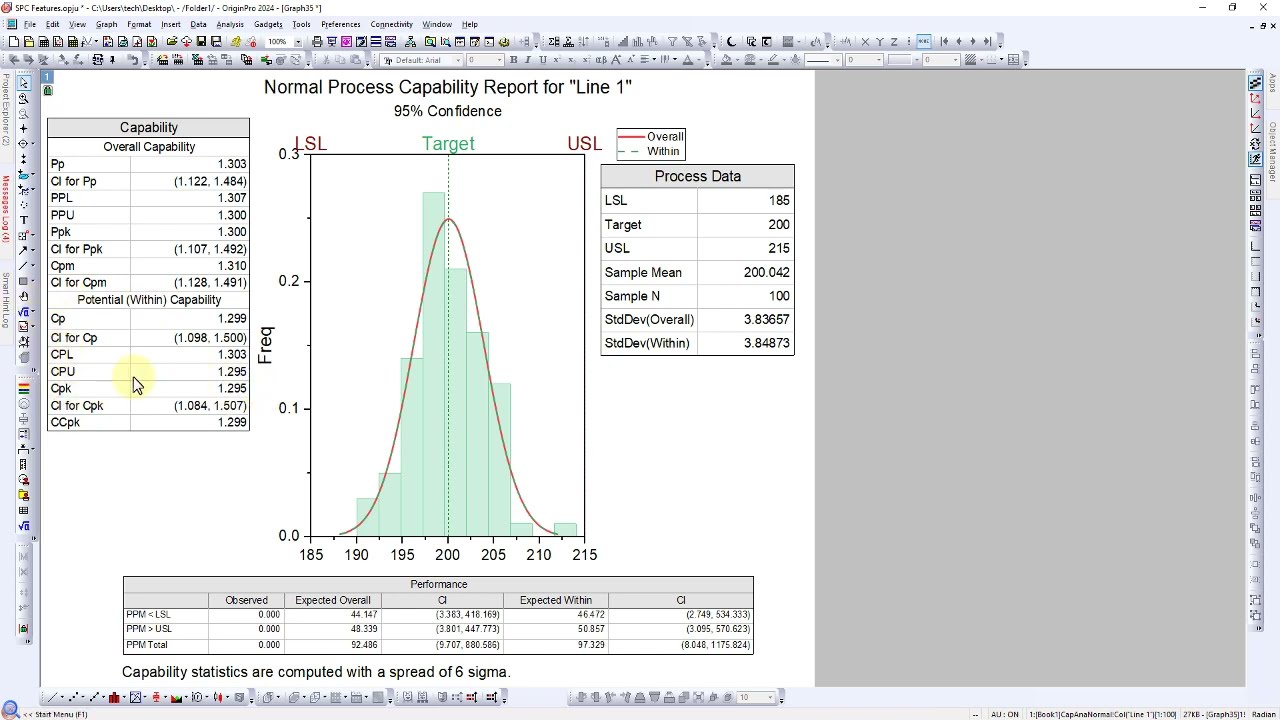 Statistical Process Control 2: Capability Analysis