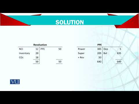 Introduction | Advanced Financial Accounting | FIN711 Topic001