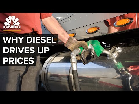 YouTube video about The Influence of Global Politics on Fuel Costs