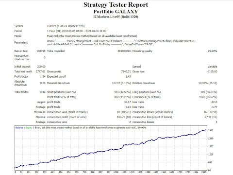 Video Portfolio GALAXY