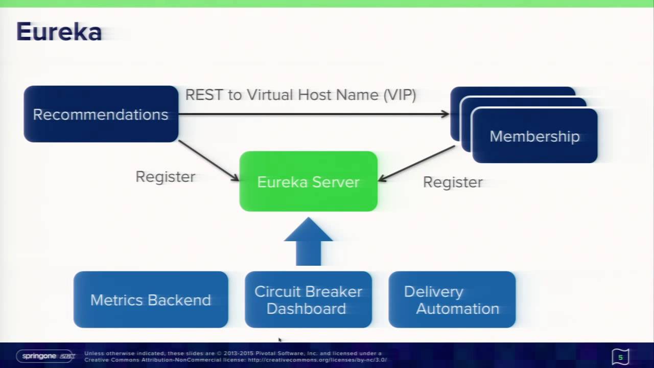 Spring Cloud at Netflix