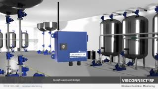 Pruftechnik VIBCONNECT RF Wireless Online Monitoring System