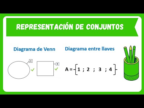 DIAGRAMA de VENN y DIAGRAMA de LLAVES✍ [TEORÍA DE CONJUNTOS ] 👍(NIVEL BÁSICO )🎁
