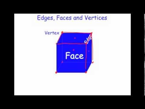 Edges, Faces and Vertices - Corbettmaths