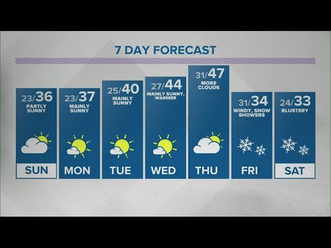 Sean's 6pm Doppler 13 forecast - Jan. .9, 2021