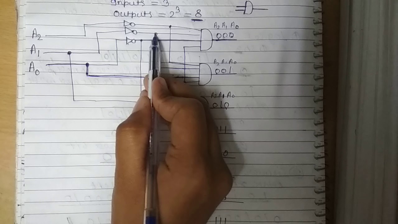 Decoders Example - 1 in computer architecture and design