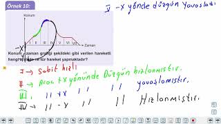 Eğitim Vadisi 11.Sınıf Fizik 6.Föy Bir Boyutta Sabit İvmeli Hareket 3 Konu Anlatım Videoları
