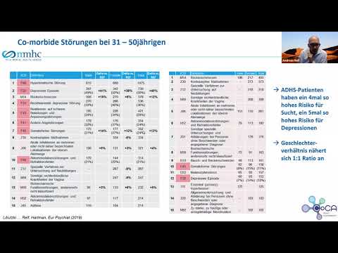 Auf den Punkt in 90 Minuten Bipolare Störungen und ADHS – Komorbidität, Kuriosum oder Kontinuum