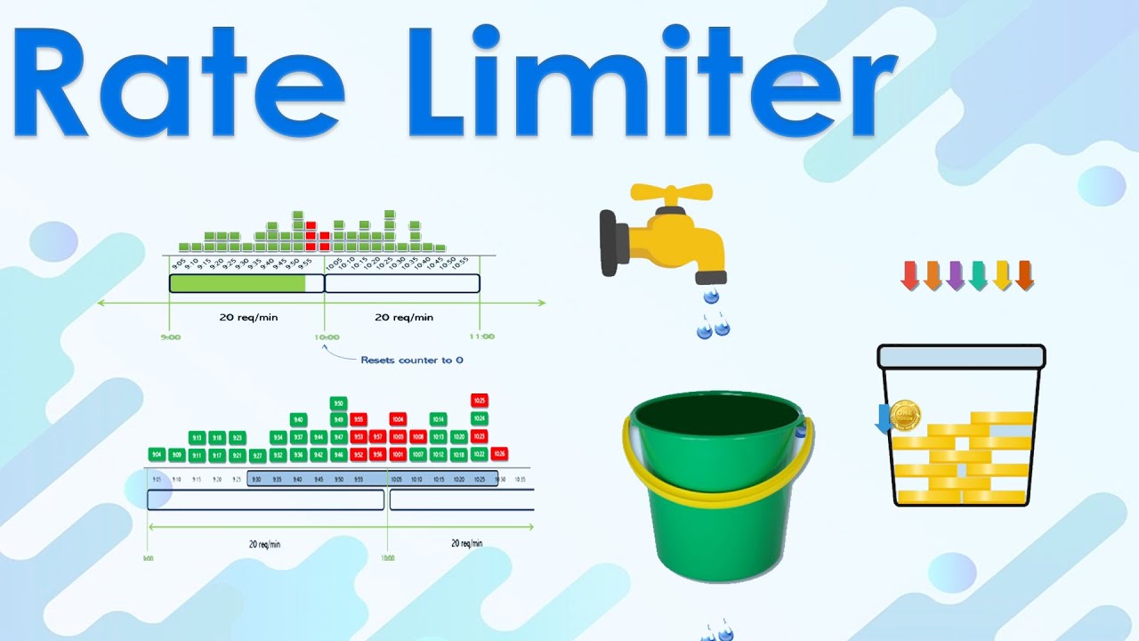 Ultimate Guide to Rate Limiters