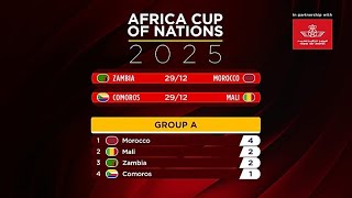 La AFCON 2025 vibra con el buen desempeño de Marruecos y Egipto en la fase de grupos