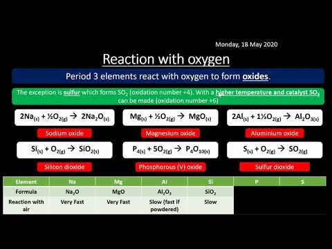 AQA 2.4 Properties of Period 3 Elements and their Oxides REVISION
