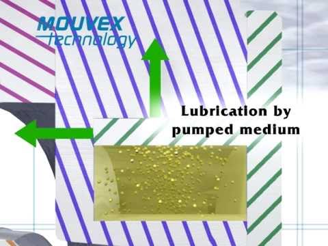 Mouvex Low Shear Eccentric Disc Technology