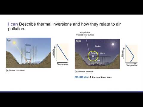 7.2, 7.3, 7.4 APES Photochemical Smog, Thermal Inversion, Atmospheric CO2 and Particulates