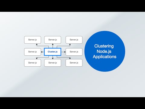 Node js Cluster Boost Node App Performance Stability with Clustering