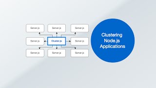 Node.js Cluster - Boost Node App Performance &amp; Stability with Clustering