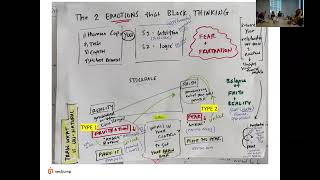 Thumbnail for ⚡ Fear vs Frustration: The Two Mental Blockers