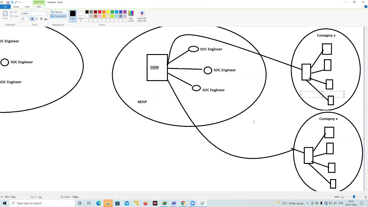 What are different SOC deployment Models?