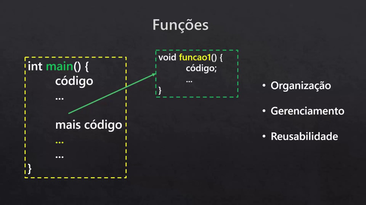 08 - Conceitos Básicos de Programação - Funções e Parâmetros