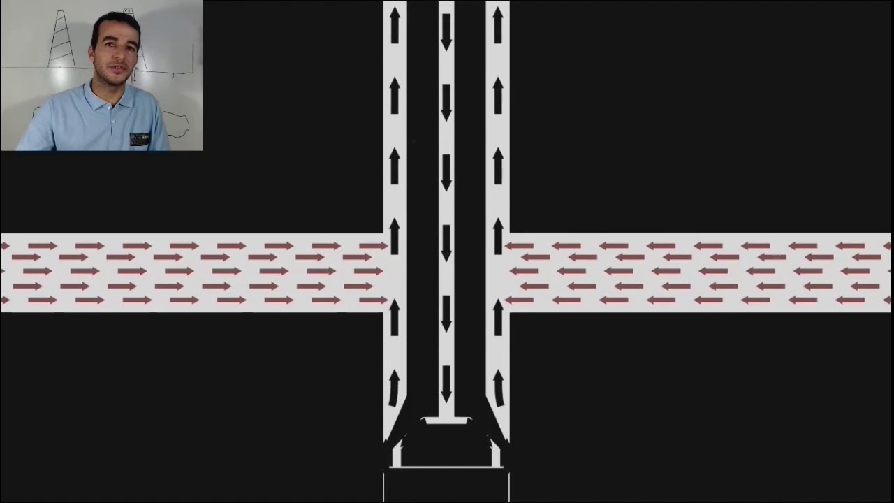 Kick durante a Perfuração de um poço de Petróleo