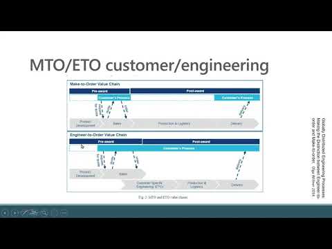 See video MTO vs ETO Value Chains in 2 Minutes