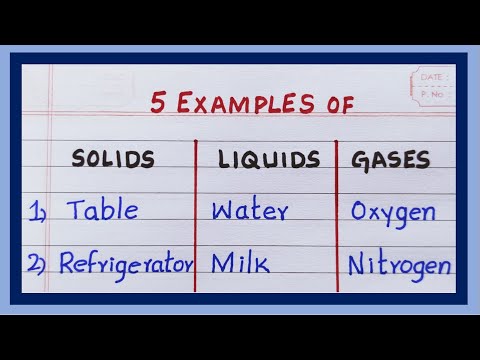 5 Examples of Solids, Liquids and Gases | in English